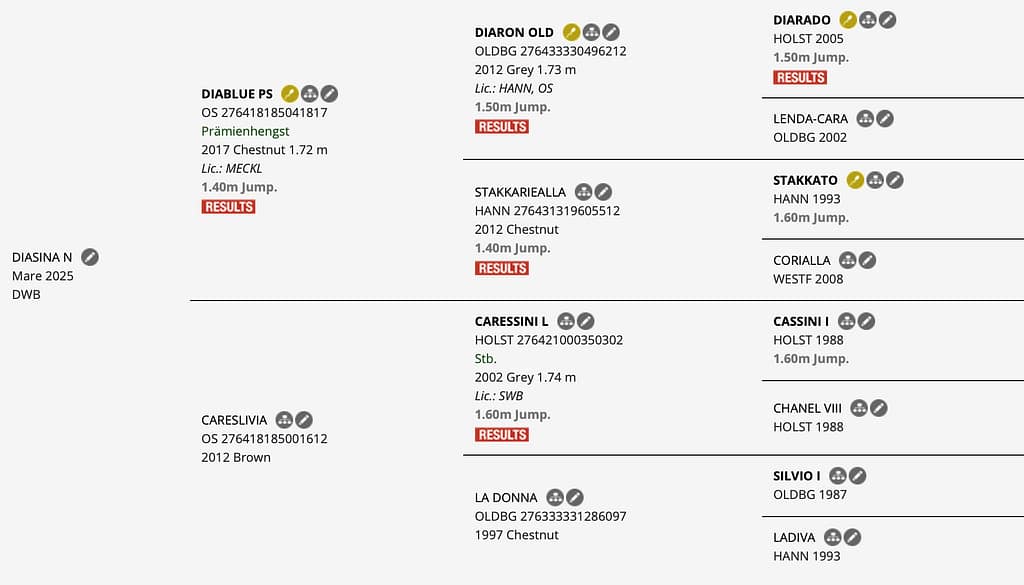 Diasina N – Horsetelex pedigree overview
