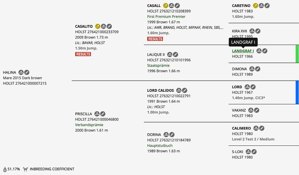 Halina – Horsetelex pedigree overview