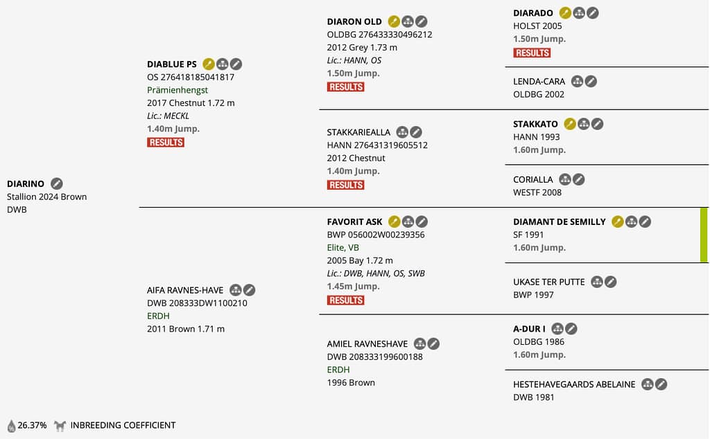 Diarino – Horsetelex pedigree overview